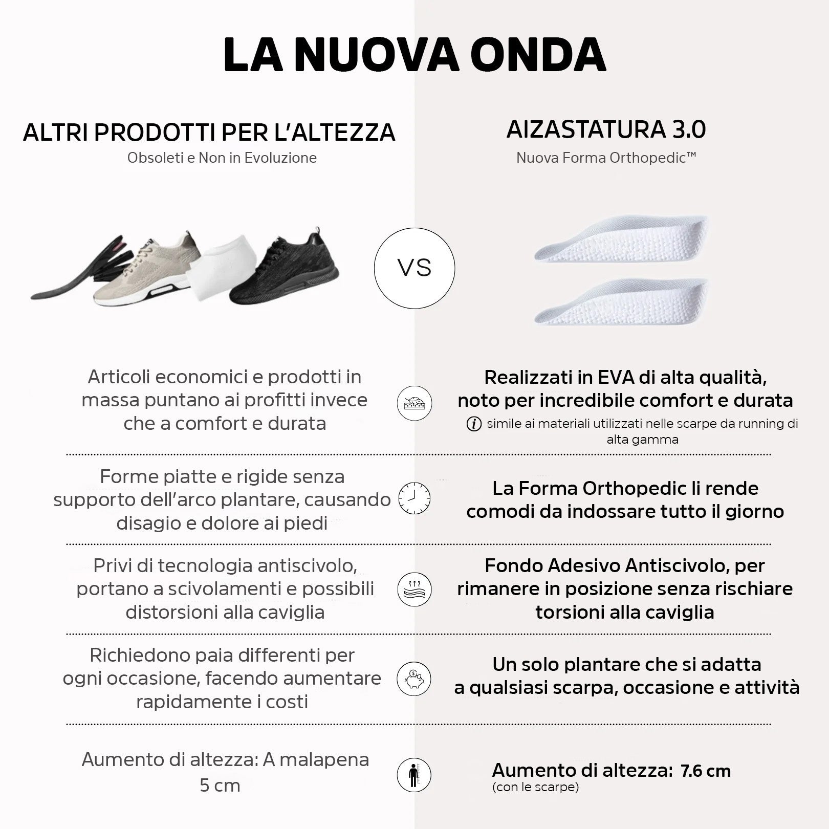 Paio di 2 Solette Ortopediche AlzaStatura™